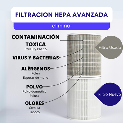 Purificador Cloud One