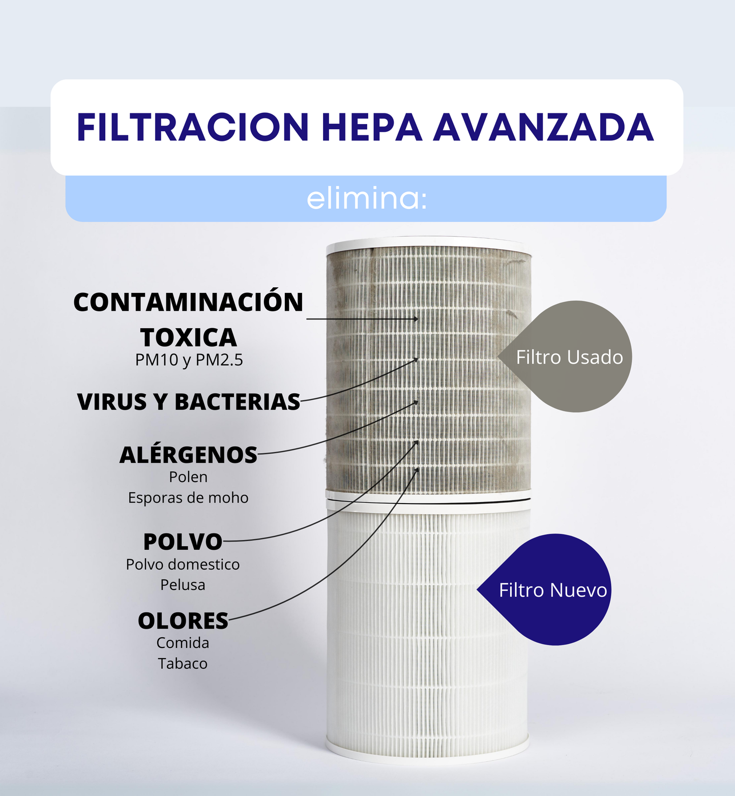 Purificador HEPA Cloud